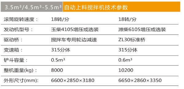 3.5m2自動上料攪拌車.jpg